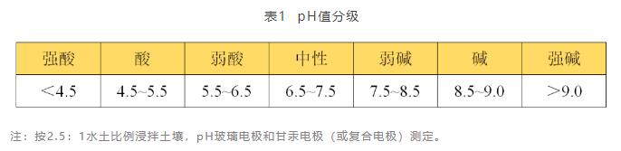 土壤檢測(cè)費(fèi)用一般是多少
