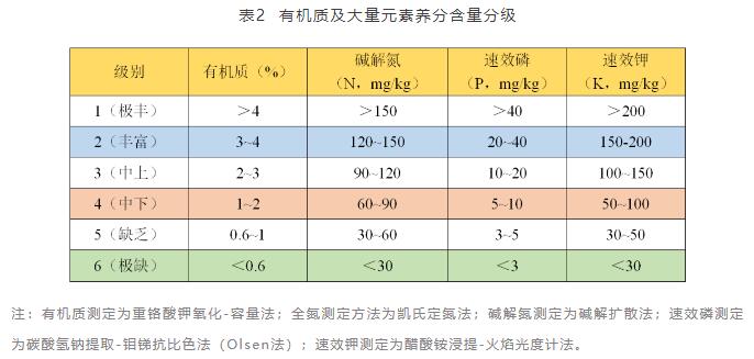 土壤檢測(cè)費(fèi)用